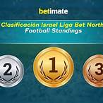 israel liga bet score